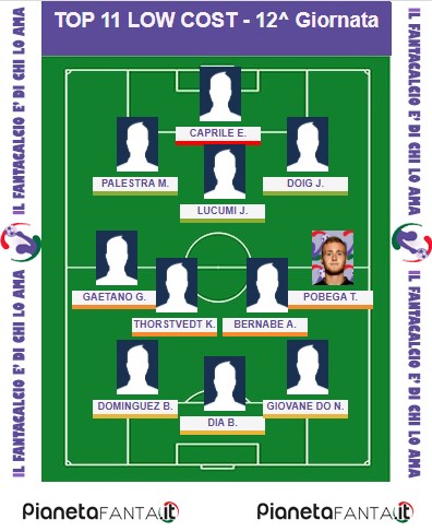 11 CONSIGLIATI LOW COST - 12.a giornata al fantacalcio